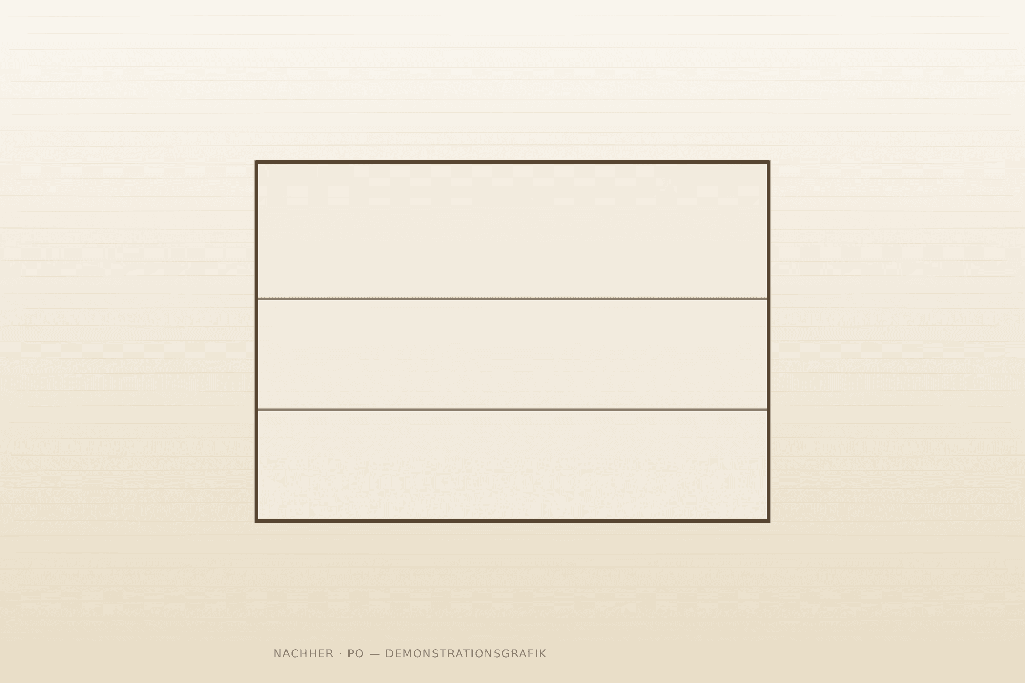 Nach der Restaurierung — Demonstrationsgrafik